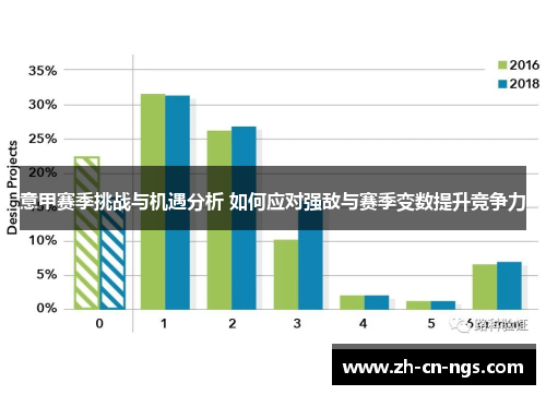 意甲赛季挑战与机遇分析 如何应对强敌与赛季变数提升竞争力