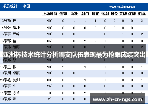 亚洲杯技术统计分析哪支队伍表现最为抢眼成绩突出