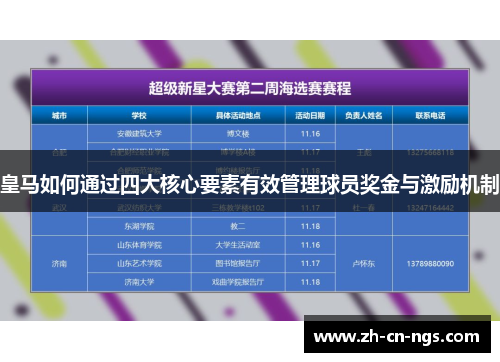皇马如何通过四大核心要素有效管理球员奖金与激励机制