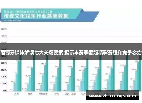 葡萄牙媒体解读七大关键要素 揭示本赛季葡超精彩赛程和竞争态势
