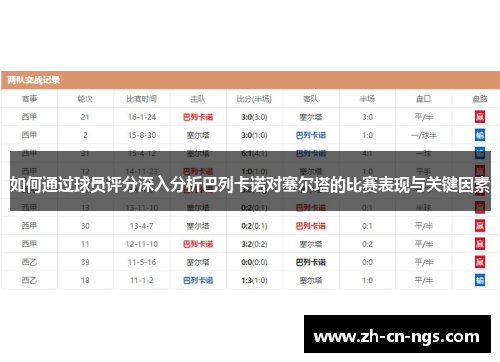 如何通过球员评分深入分析巴列卡诺对塞尔塔的比赛表现与关键因素