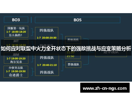 如何应对联盟中火力全开状态下的强敌挑战与应变策略分析