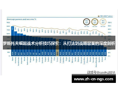 罗斯托夫崛起战术分析技巧探索：从打法到战略层面的深度剖析