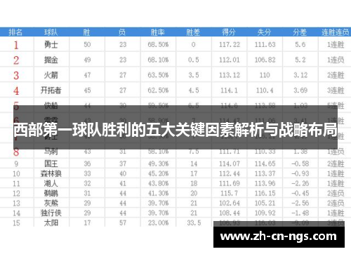 西部第一球队胜利的五大关键因素解析与战略布局