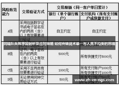 同曦队失败原因剖析及应对策略 如何突破战术单一与人员不均衡的困境