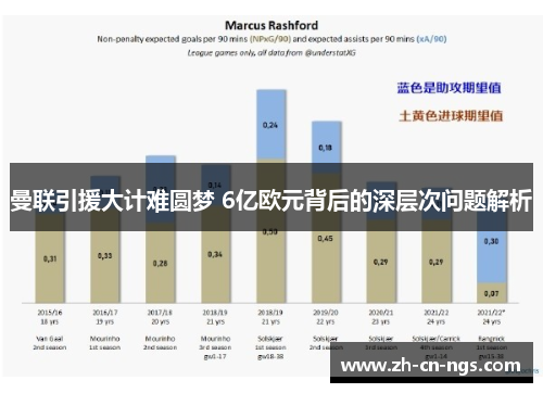 曼联引援大计难圆梦 6亿欧元背后的深层次问题解析