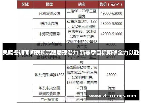 吴曦冬训期间表现亮眼展现潜力 新赛季目标明确全力以赴