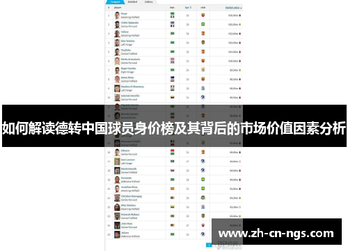 如何解读德转中国球员身价榜及其背后的市场价值因素分析