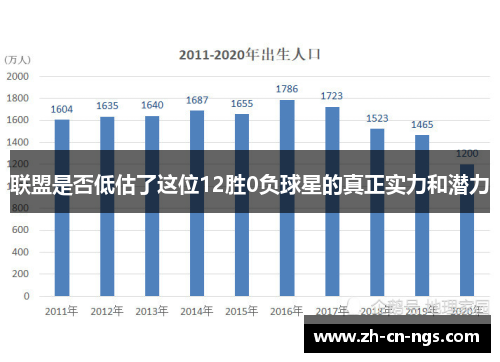 联盟是否低估了这位12胜0负球星的真正实力和潜力