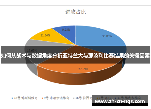 如何从战术与数据角度分析亚特兰大与那波利比赛结果的关键因素