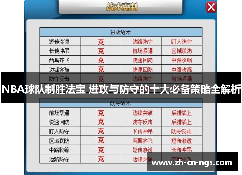NBA球队制胜法宝 进攻与防守的十大必备策略全解析