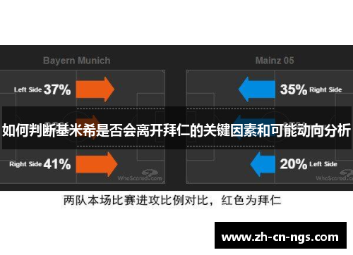如何判断基米希是否会离开拜仁的关键因素和可能动向分析