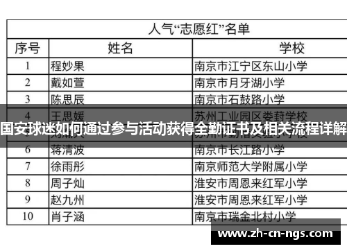国安球迷如何通过参与活动获得全勤证书及相关流程详解
