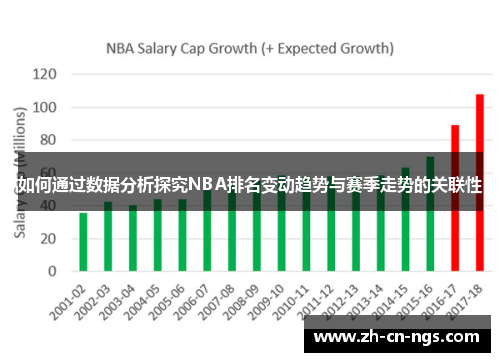 如何通过数据分析探究NBA排名变动趋势与赛季走势的关联性