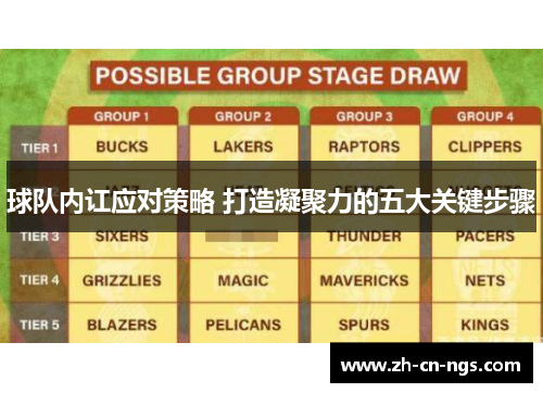 球队内讧应对策略 打造凝聚力的五大关键步骤