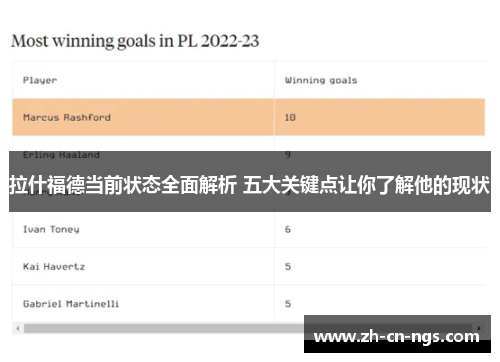 拉什福德当前状态全面解析 五大关键点让你了解他的现状