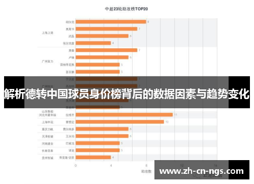 解析德转中国球员身价榜背后的数据因素与趋势变化