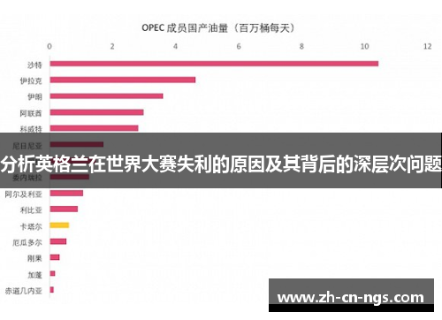 分析英格兰在世界大赛失利的原因及其背后的深层次问题