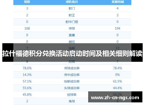 拉什福德积分兑换活动启动时间及相关细则解读