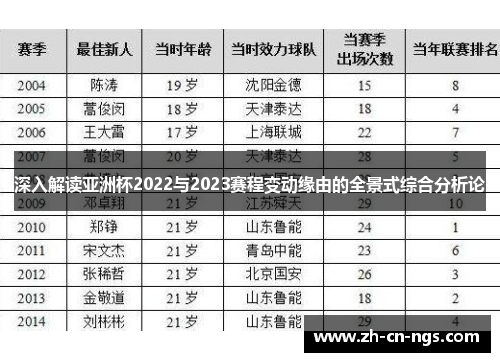 深入解读亚洲杯2022与2023赛程变动缘由的全景式综合分析论