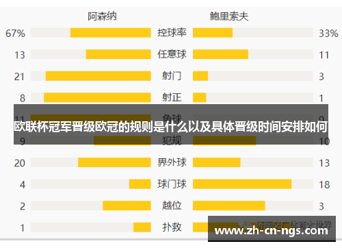 欧联杯冠军晋级欧冠的规则是什么以及具体晋级时间安排如何